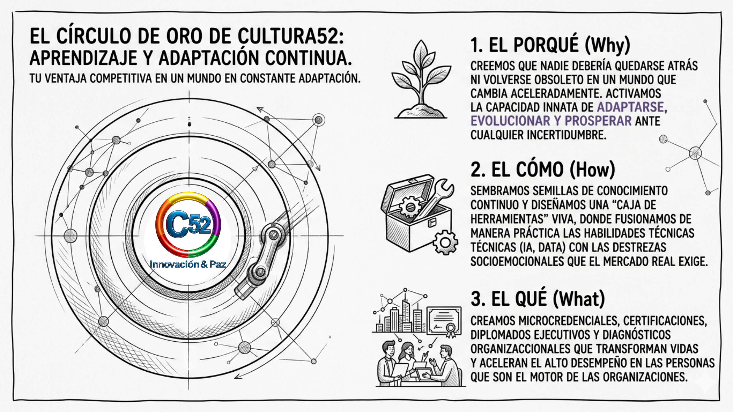 circulo de oro 2026